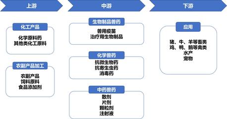 驻马店出台“中国药谷”产业发展规划 将建原料药“超级工厂”